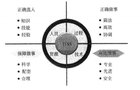 信息系統(tǒng)集成及服務(wù) 驅(qū)動(dòng)數(shù)字化時(shí)代的核心力量